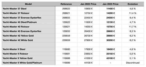 rolex datejust 2006 price|Rolex Datejust price list.